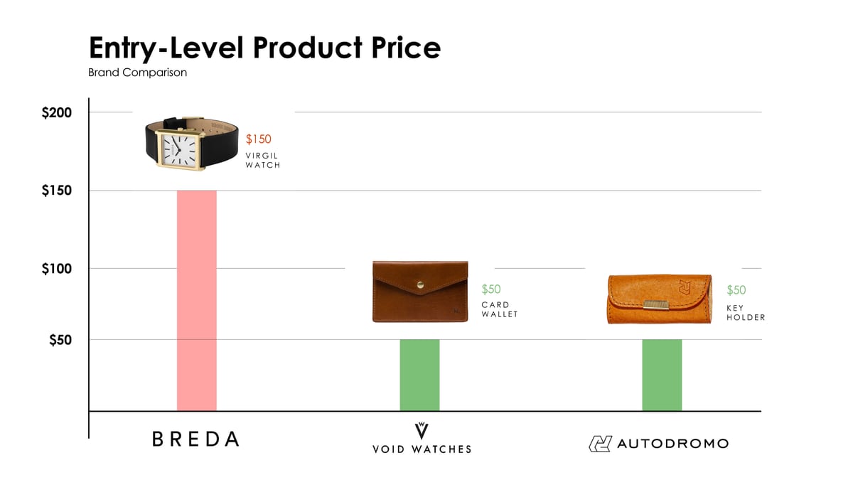 breda new graph5.png