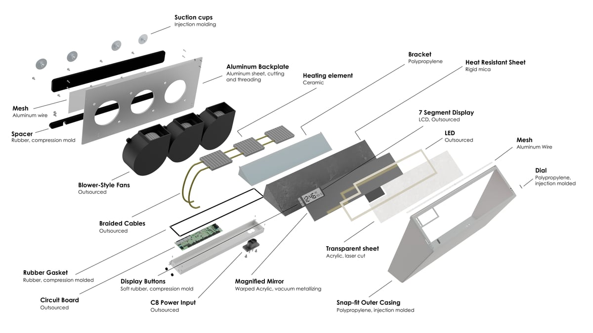 Exploded product diagram of the Airo mirror with labeled parts (aluminum backplate, heating element, blower-style fans, 7 segment display, LED,
