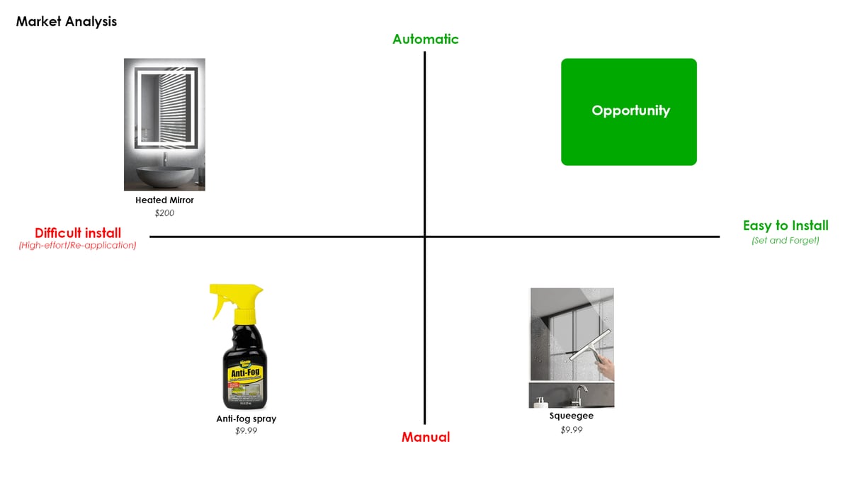 airo market analysis.png